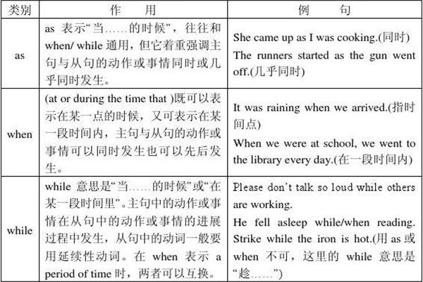 时间状语从句例句