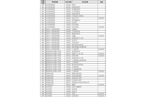 重庆大学招生网