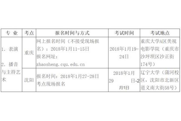 重庆大学招生网
