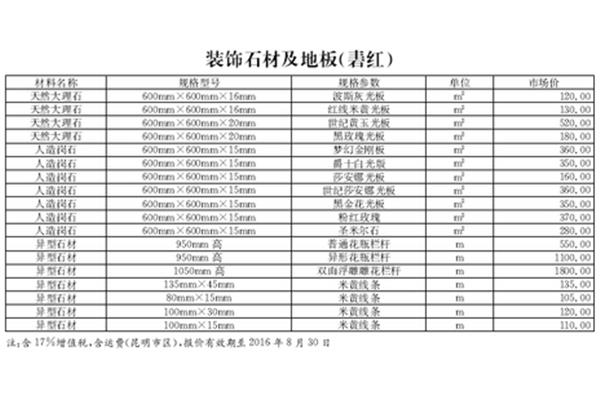 云南造价信息网