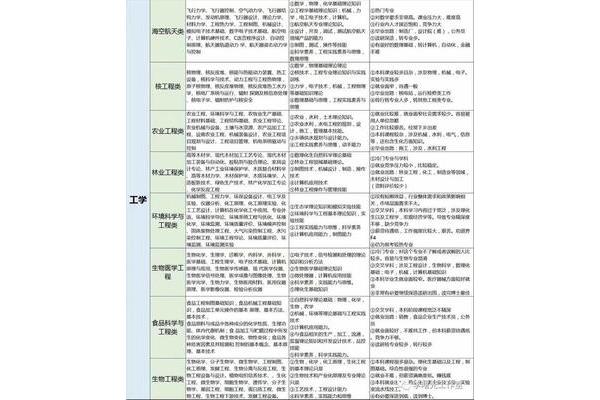 大学学科分类