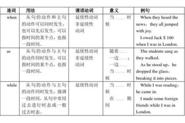 时间状语从句例句