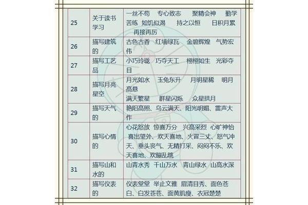 关于勤学的谚语