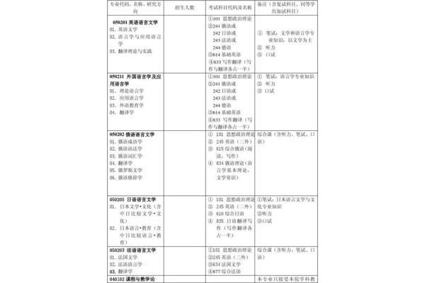 华中师范大学邮编