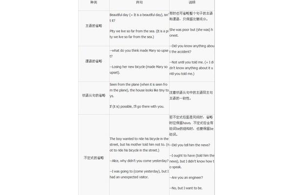 时间状语从句例句