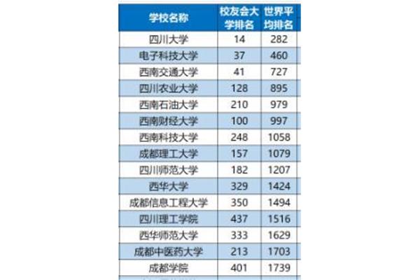 四川211大学