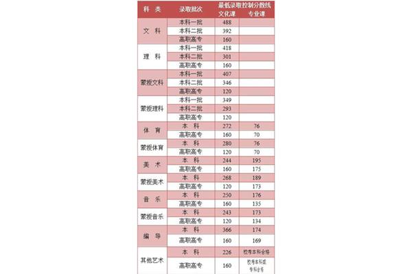 内蒙古高考分数