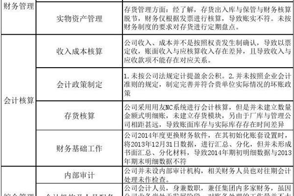整改方案模板