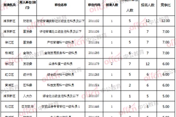 公务员b类