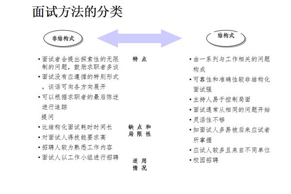结构式面试