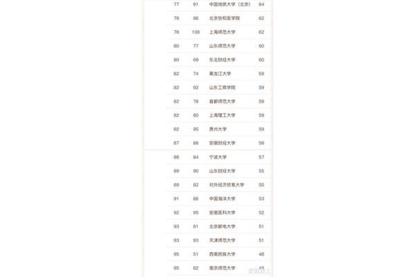 南京农业大学排名