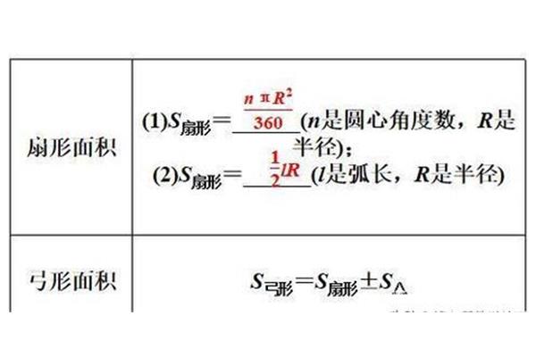 扇形的面积公式