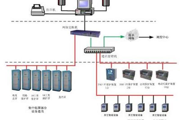 变电站监控系统