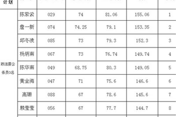 福建省公务员