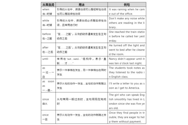 时间状语从句例句