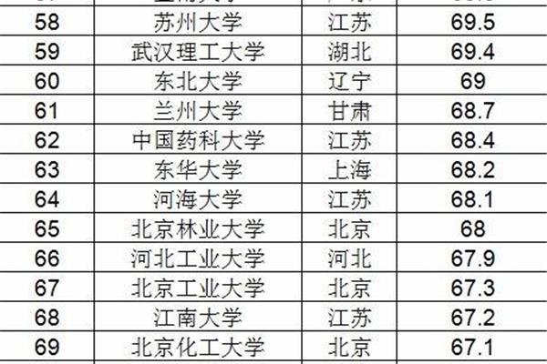 四川211大学