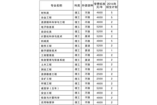 东北大学招生网