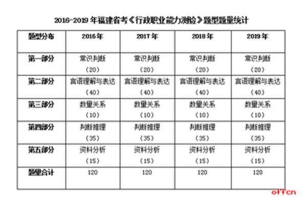 福建省公务员