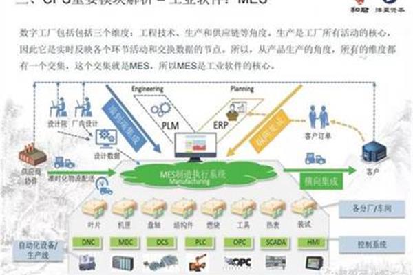cps是什么