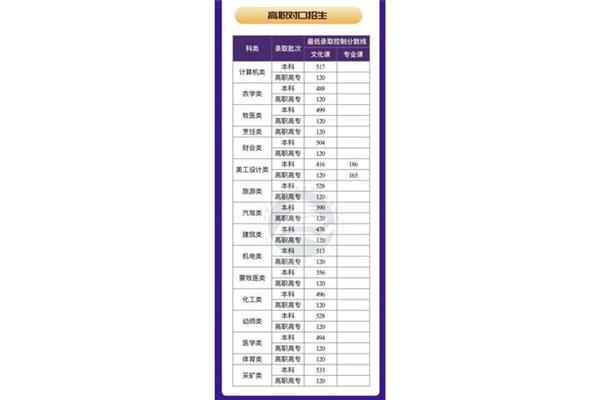 内蒙古高考分数