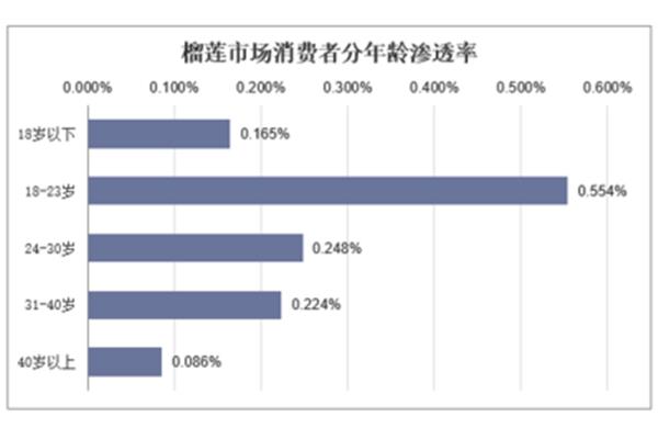 消费者市场