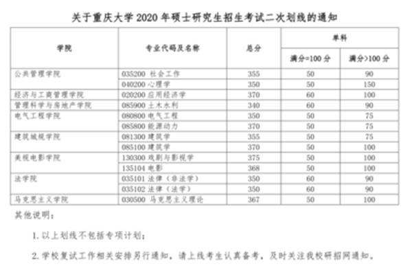 重庆大学招生网