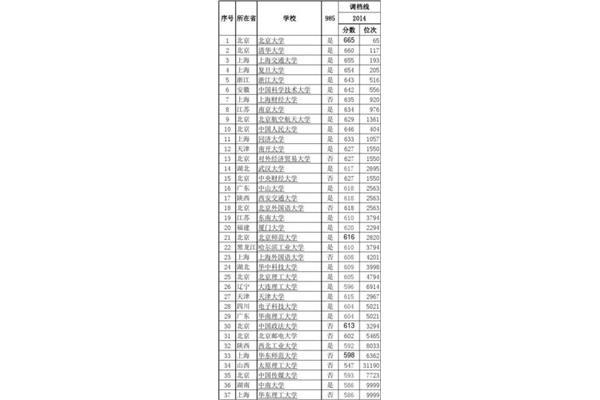 四川211大学