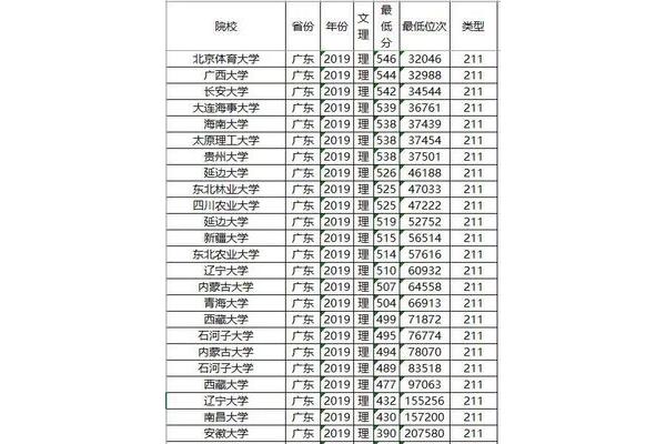 四川211大学