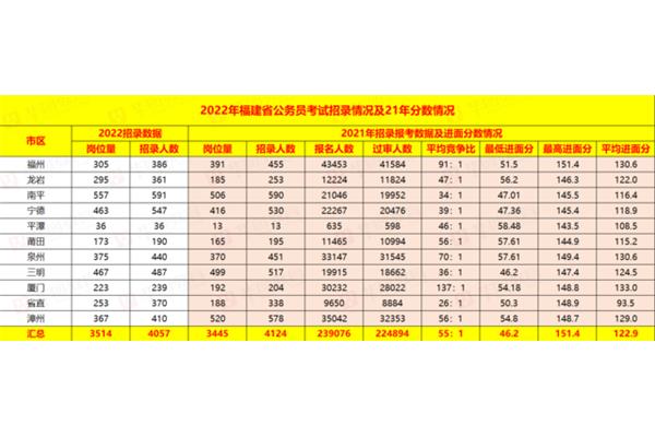 福建省公务员