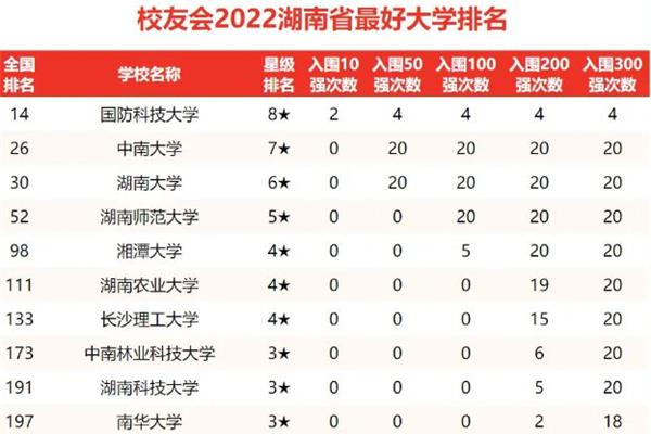 大学排名最新