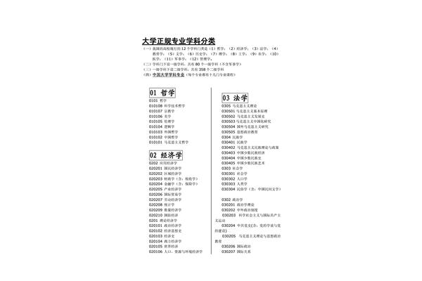 大学学科分类