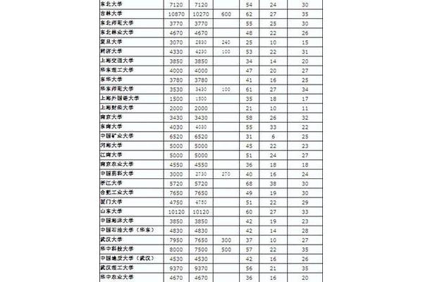 东北大学招生网