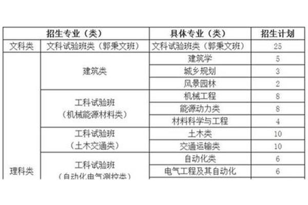 东北大学招生网