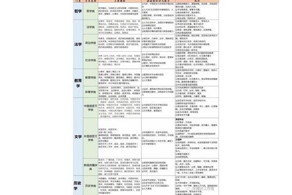 大学学科分类