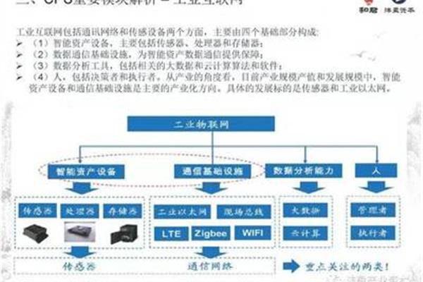 cps是什么
