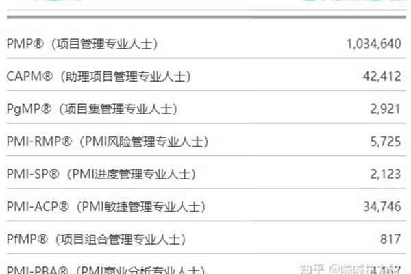 pmp含金量高吗