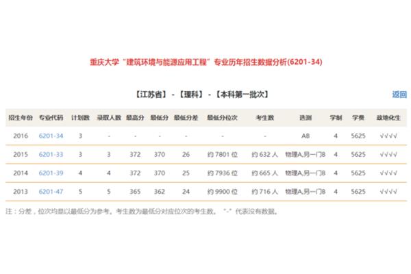 重庆大学招生网