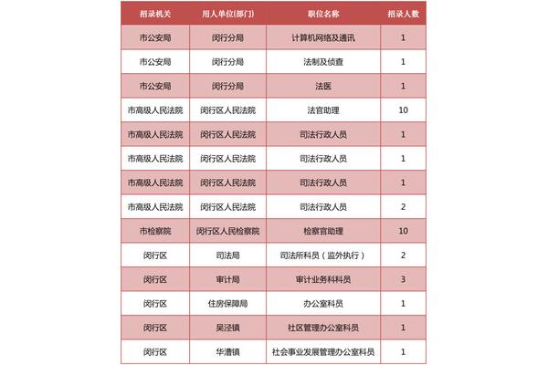 公务员b类