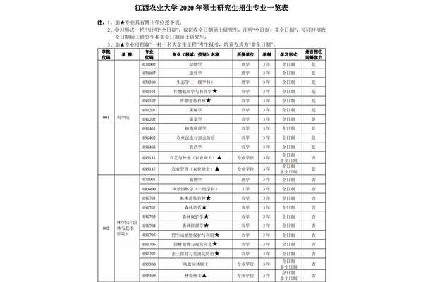重庆大学招生网