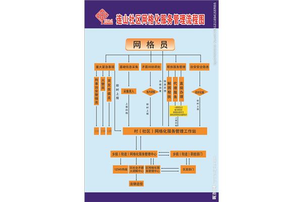 网格化服务管理