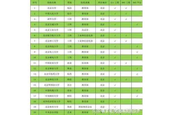 211院校名单