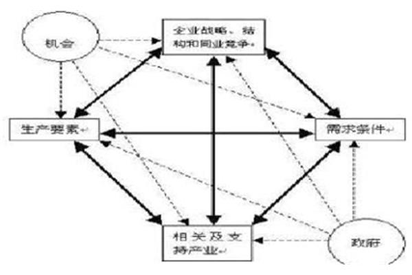 内部化优势