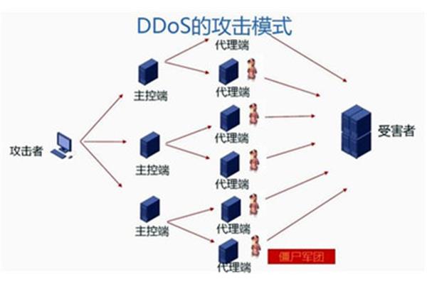 什么叫dos攻击
