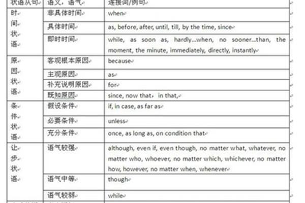 时间状语从句例句