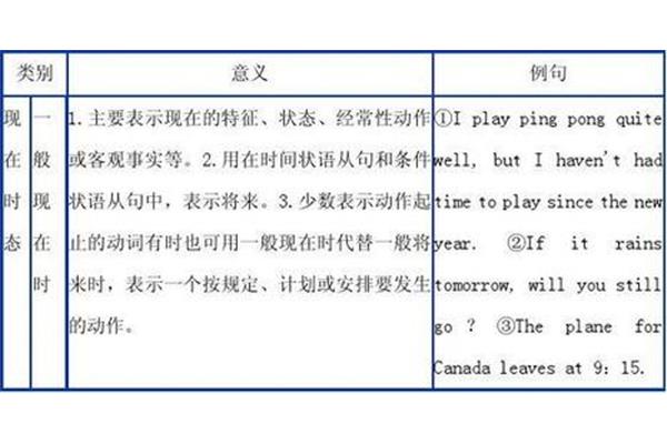 时间状语从句例句