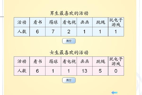 复式统计图