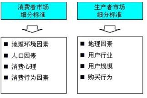 消费者市场