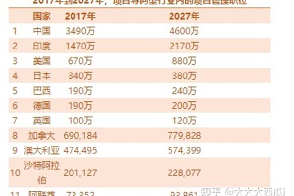 pmp含金量高吗
