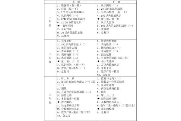 人教版小学数学