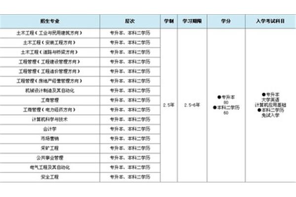 重庆大学招生网
